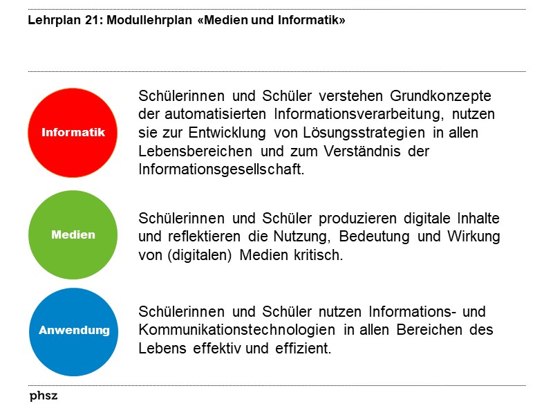 Lehrplan 21: Modullehrplan «Medien und Informatik»