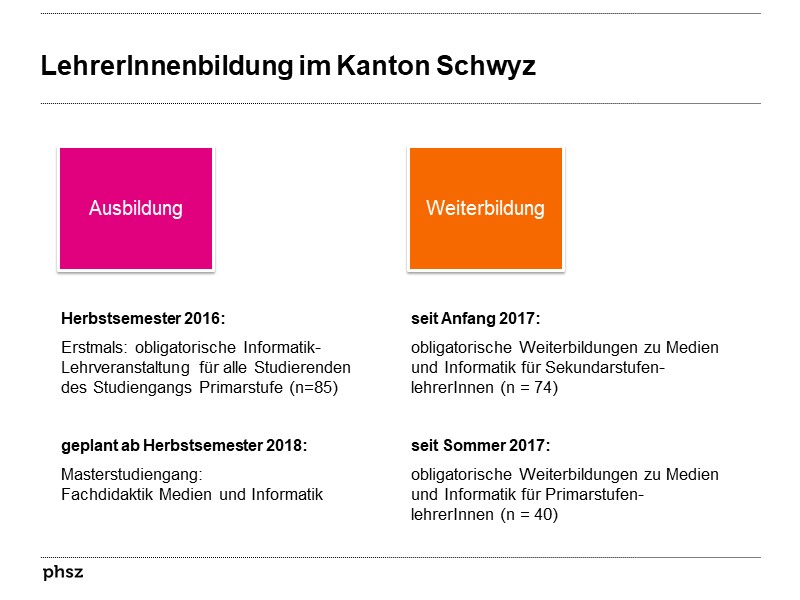 LehrerInnenbildung im Kanton Schwyz