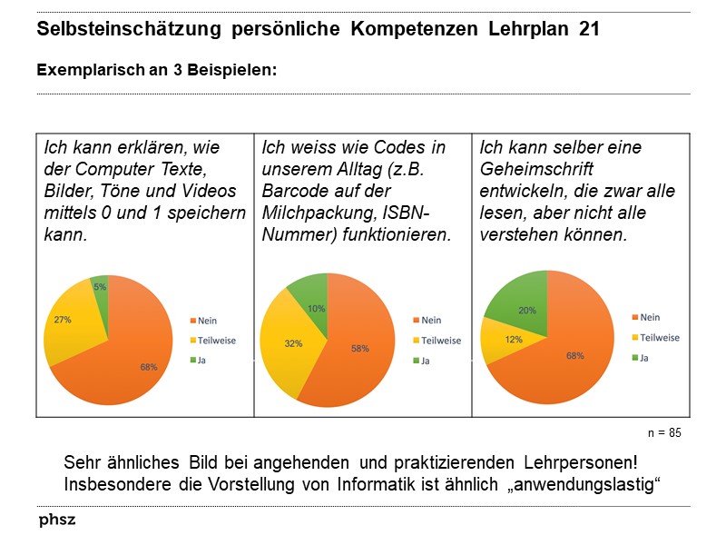 Meinungsbild zur Informatk (VII)