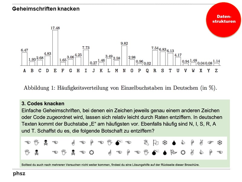 Geheimschriften knacken