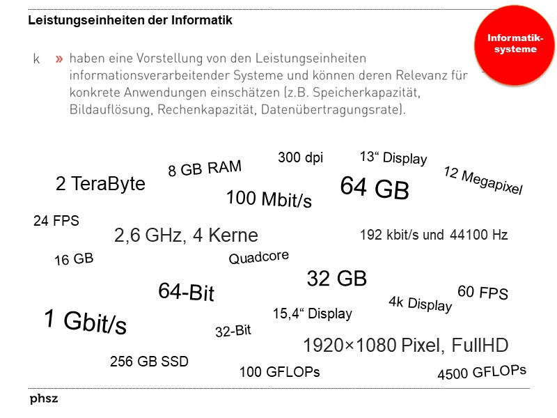 Leistungseinheiten der Informatik