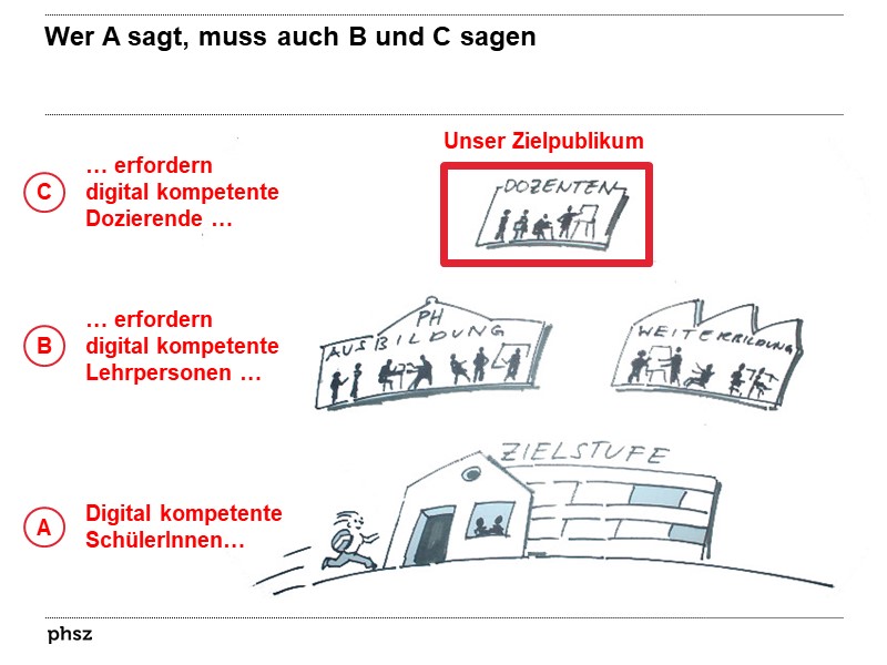 Wer A sagt, muss auch B und C sagen