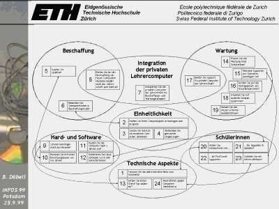 Gruppierung der Empfehlungen