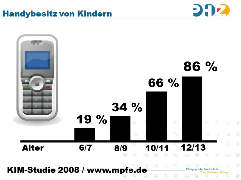 Handybesitz von Kindern