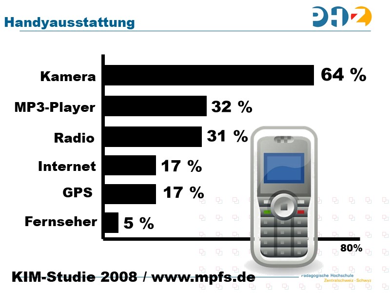 Handyausstattung