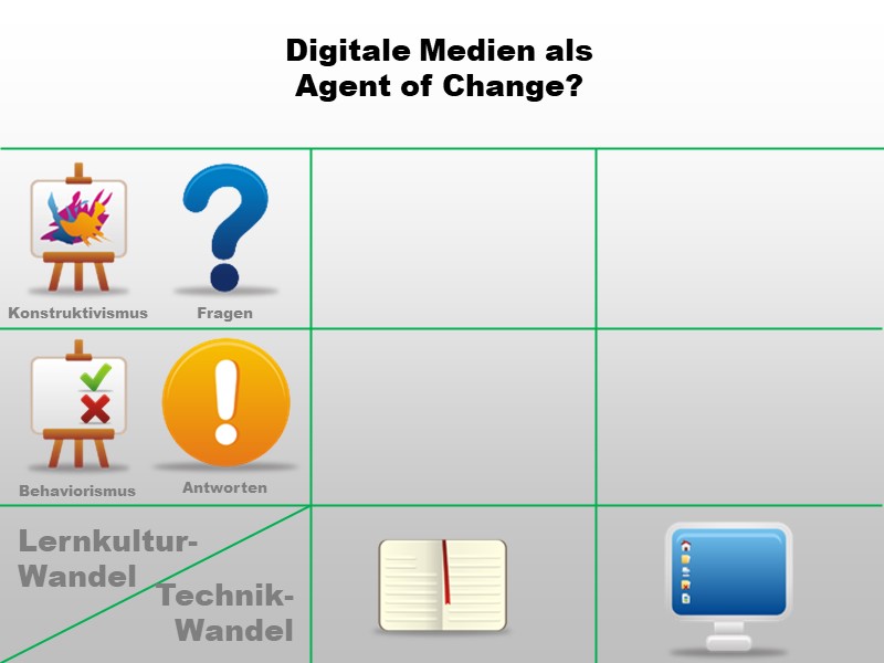 ICT als agent of change?