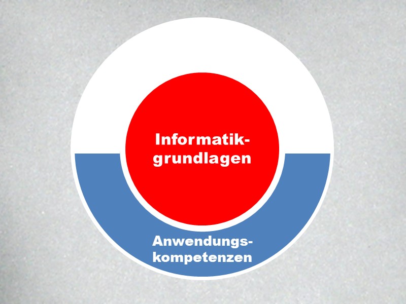 Anwendungskompetenzen und Medienbildung