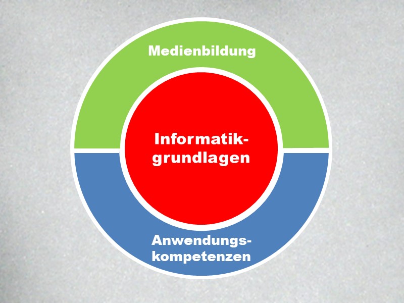 Anwendungskompetenzen und Medienbildung