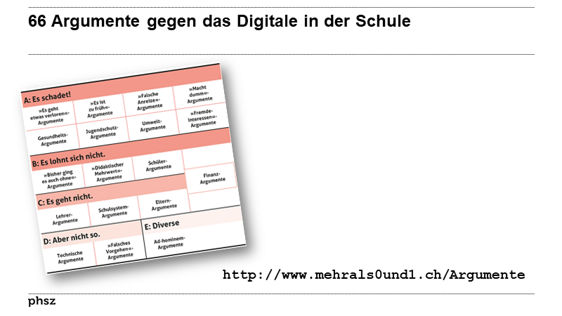 66 Argumente gegen das Digitale in der Schule