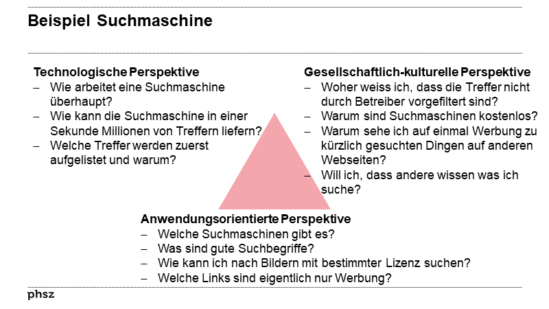 Beispiel Suchmaschine