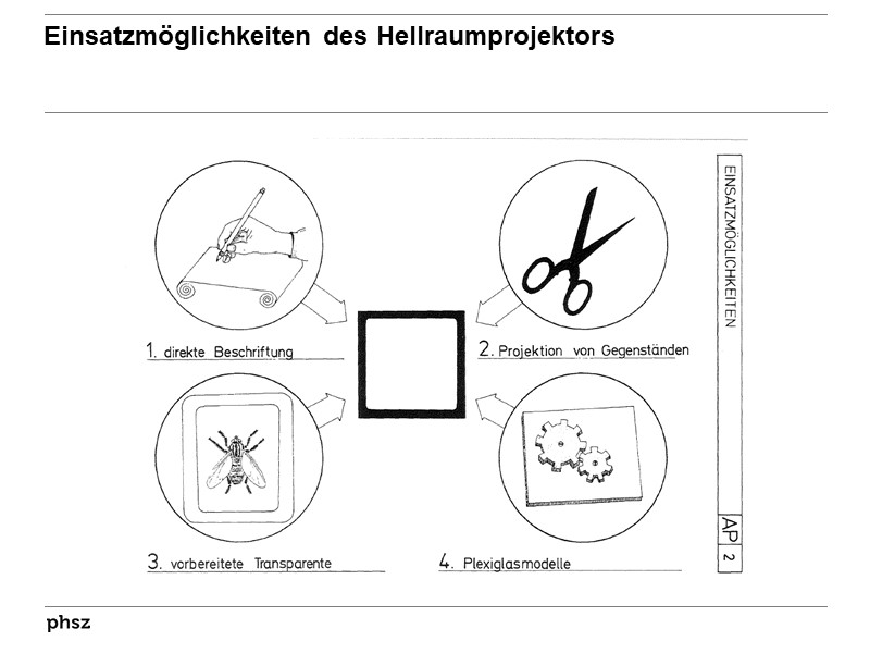  Einsatzmöglichkeiten des Hellraumprojektors