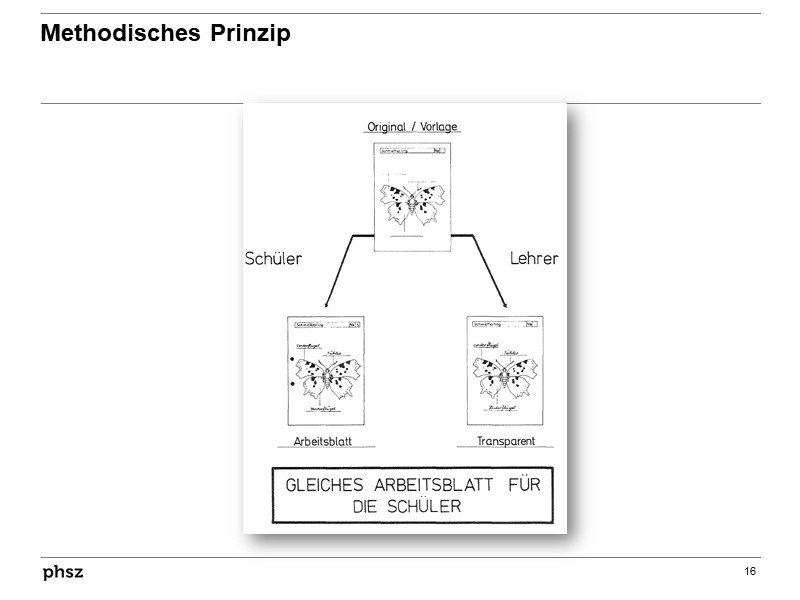 Methodisches Prinzip