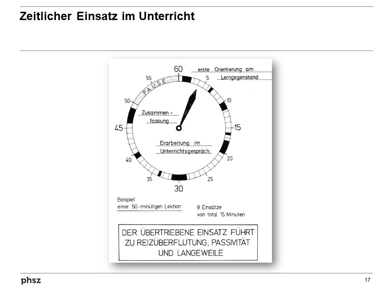 Zeitlicheer Einsatz im Unterricht