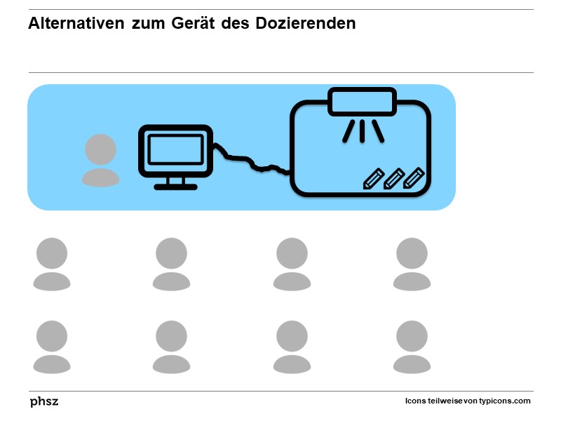 Alternativen zum Gerät des Dozierenden