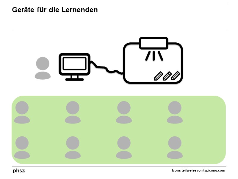 Geräte für die Lernenden