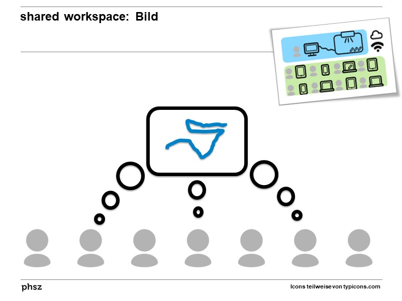 shared workspace: Bild