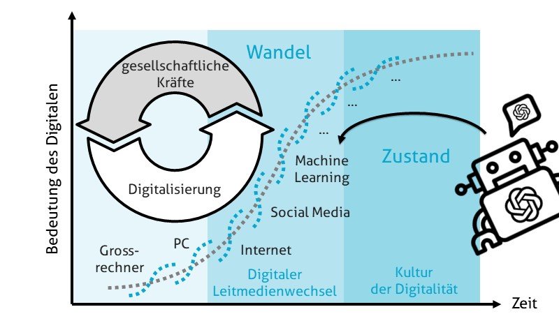 Der grosse Wandel besteht aus vielen kleinen Wandeln