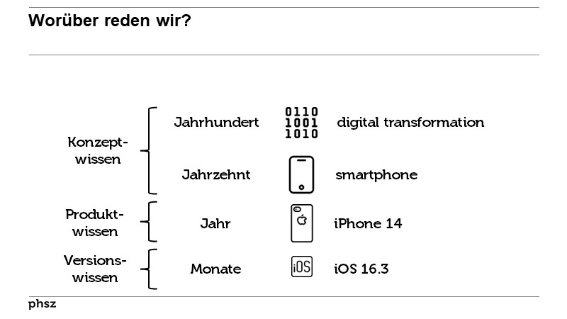 Worüber reden wir?