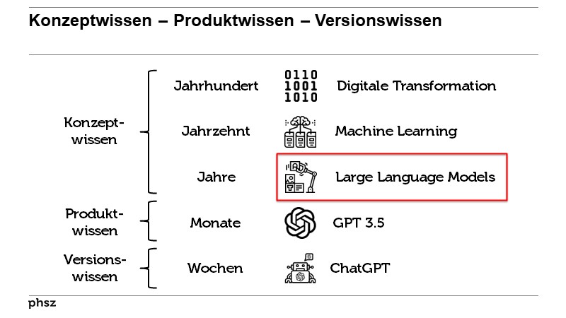 Technische Aspekte