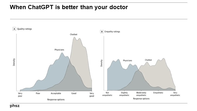 When ChatGPT is better than your doctor