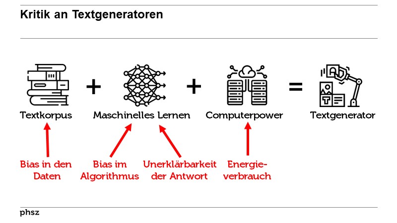 Kritik an Textgeneratoren