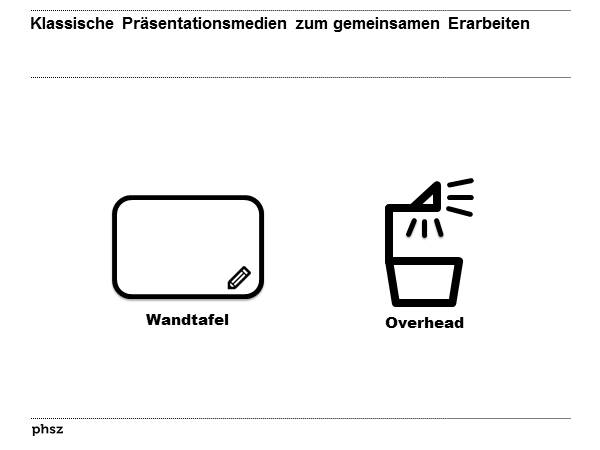 Klassische Präsentationsmedien zum gemeinsamen Erarbeiten