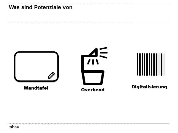 Was sind die Potenziale von Wandtafel, Overhead-Projektor und Digitalisierung?