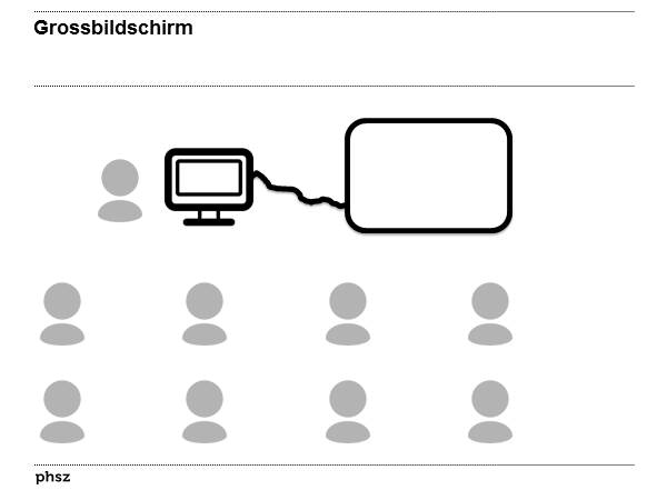 Grossbildschirm