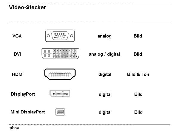 Video-Anschlüsse