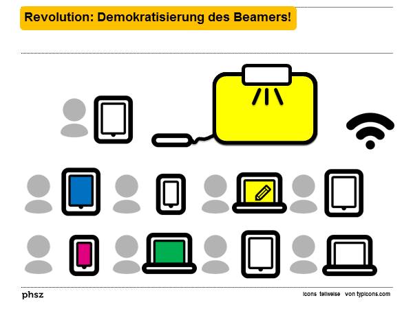 Revolution: Demokratisierung des Beamers!