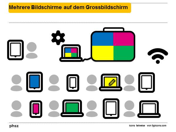 Mehrere Bildschirme auf dem Grossbildschirm