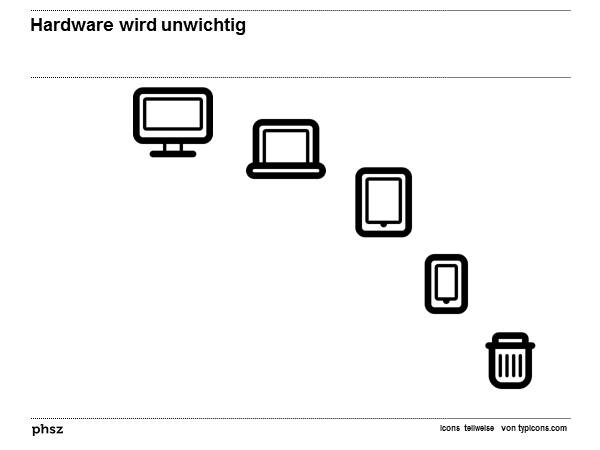 Hardware wird unwichtig