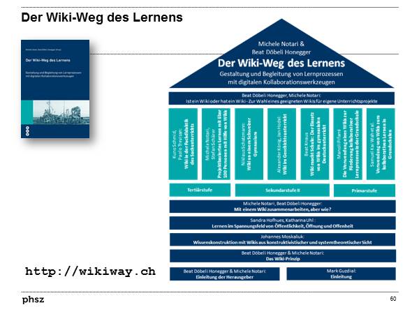 Der Wiki-Weg des Lernens