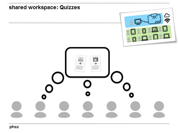 shared workspace: Quizzes