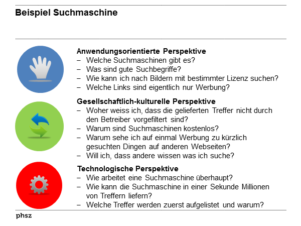 Beispiel Suchmaschine