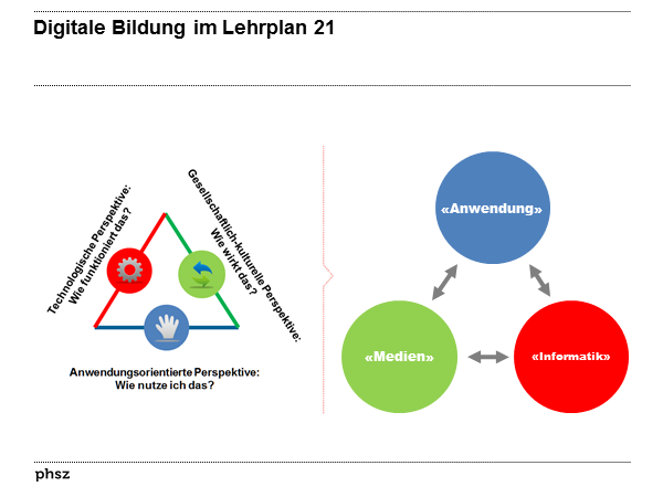 Digitale Bildung im Lehrplan 21