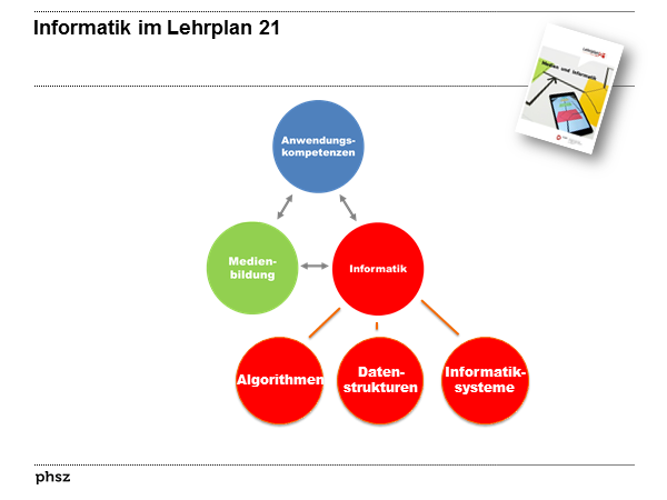 Informatik im Lehrplan 21