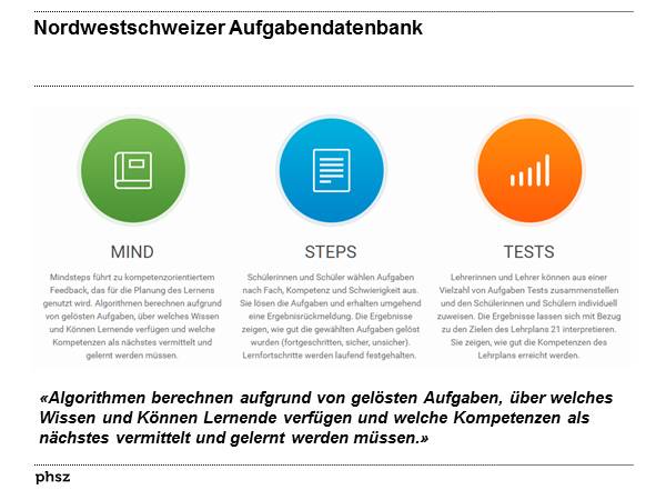 Algorithmen berechnen, was als nächstes gelernt werden muss