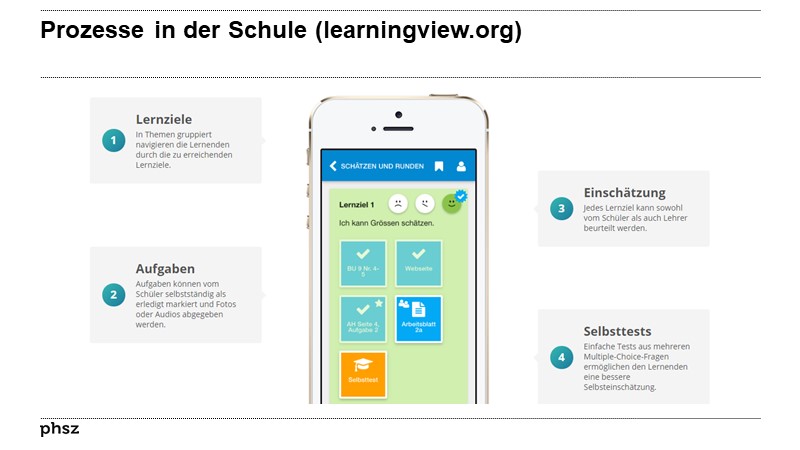 Prozesse in der Schule (learningview.org)