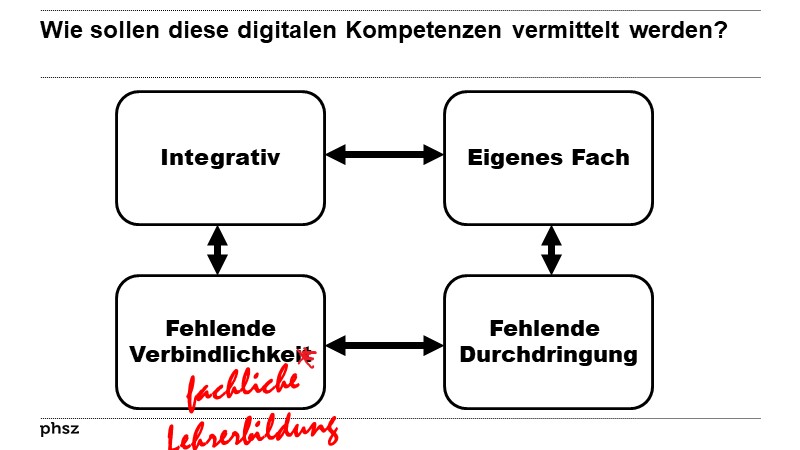 Wie sollen diese digitalen Kompetenzen vermittelt werden? (II)