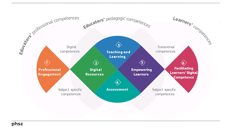 DigCompEdu