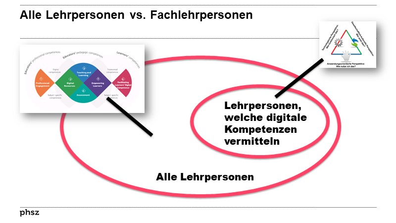 Alle Lehrpersonen vs. Fachlehrpersonen