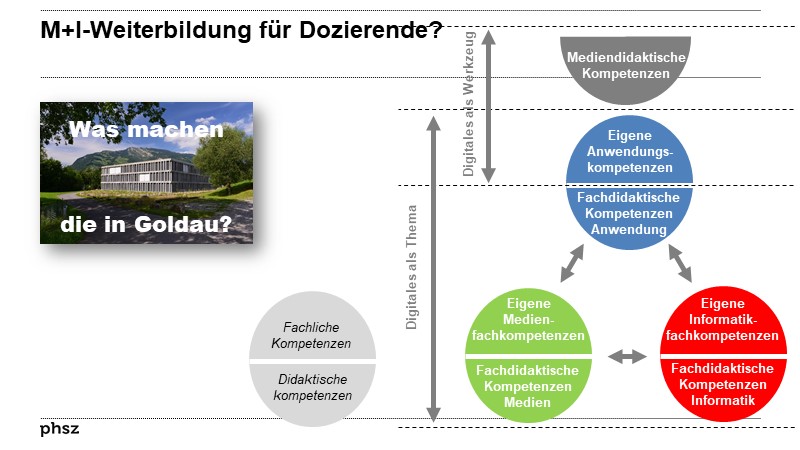 M+I Medienbildung für Dozierende?