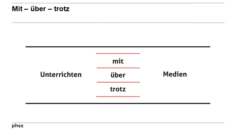 Mit – über – trotz 