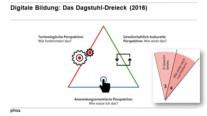 Digitale Bildung: Das Dagstuhl-Dreieck