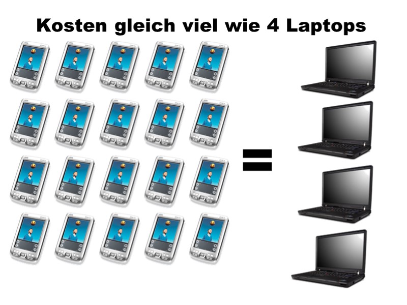 Kostenüberlegungen bei One-to-One-Computing