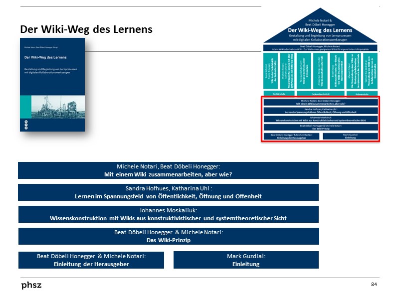 Der Wiki-Weg des Lernens