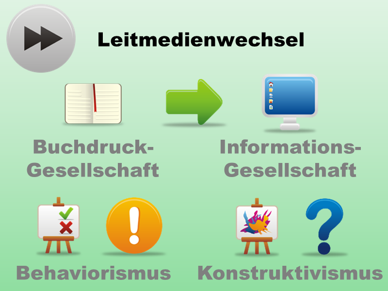 Vom Antworten geben zum Fragen stellen