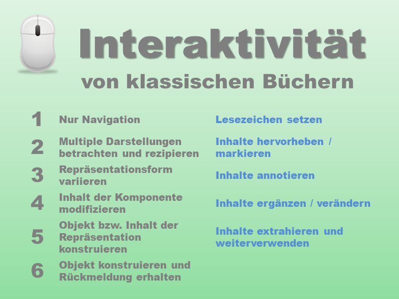 Interaktivität von klassischen Büchern