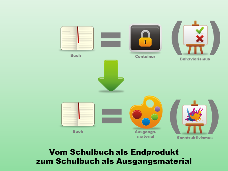 Vom Schulbuch als Endprodukt zum Schulbuch als Ausgangsmaterial